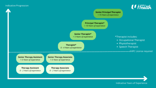 Therapist-Career-Progression.png