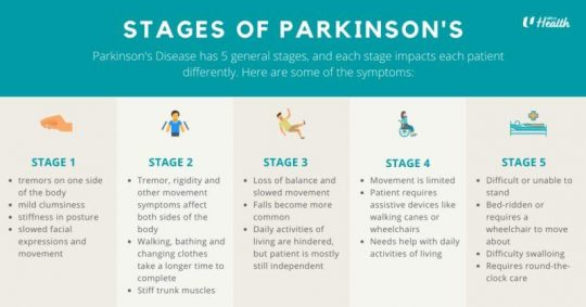 Understanding-Parkinsons-2-800x419.jpeg