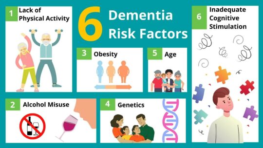 Dementia-Risk-Factors.jpg